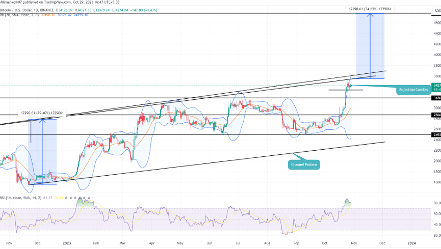 Exploring Bitcoin Price CAD's Impact on Canadian Economy and Digital Transformation