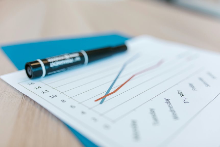 market pattern identification codes